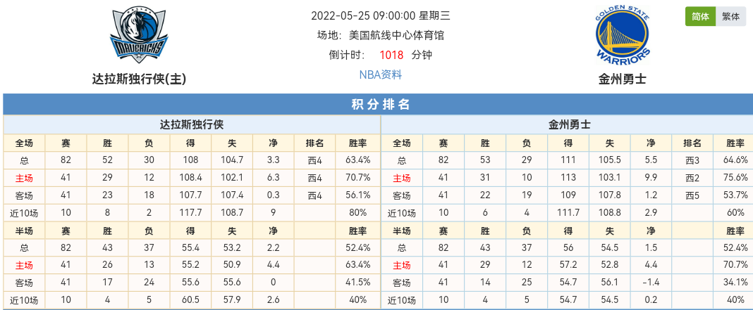 包含达拉斯独行侠vs多伦多猛龙赛前预测的词条