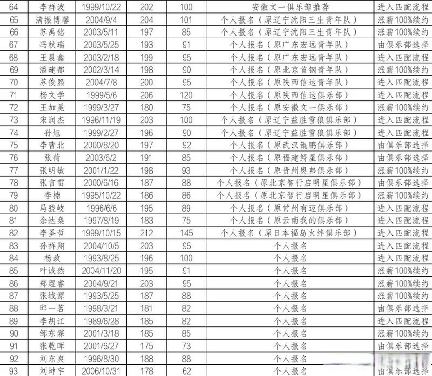 🥀2026🎱世界杯🐔让球开户🚭普通人怎么参加CBA选秀 🏆hg08体育38368·CC🎁 