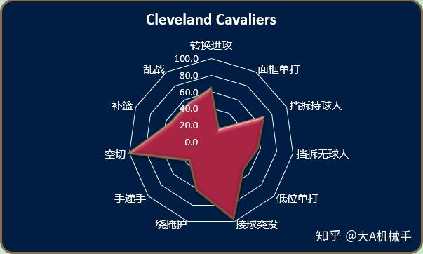 关于丹佛掘金vs底特律活塞比分预测的信息