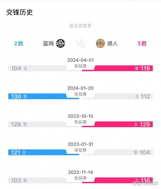 🥀2026🎱世界杯🐔让球开户🚭洛杉矶湖人vs布鲁克林篮网比分预测 🏆hg08体育38368·CC🎁 