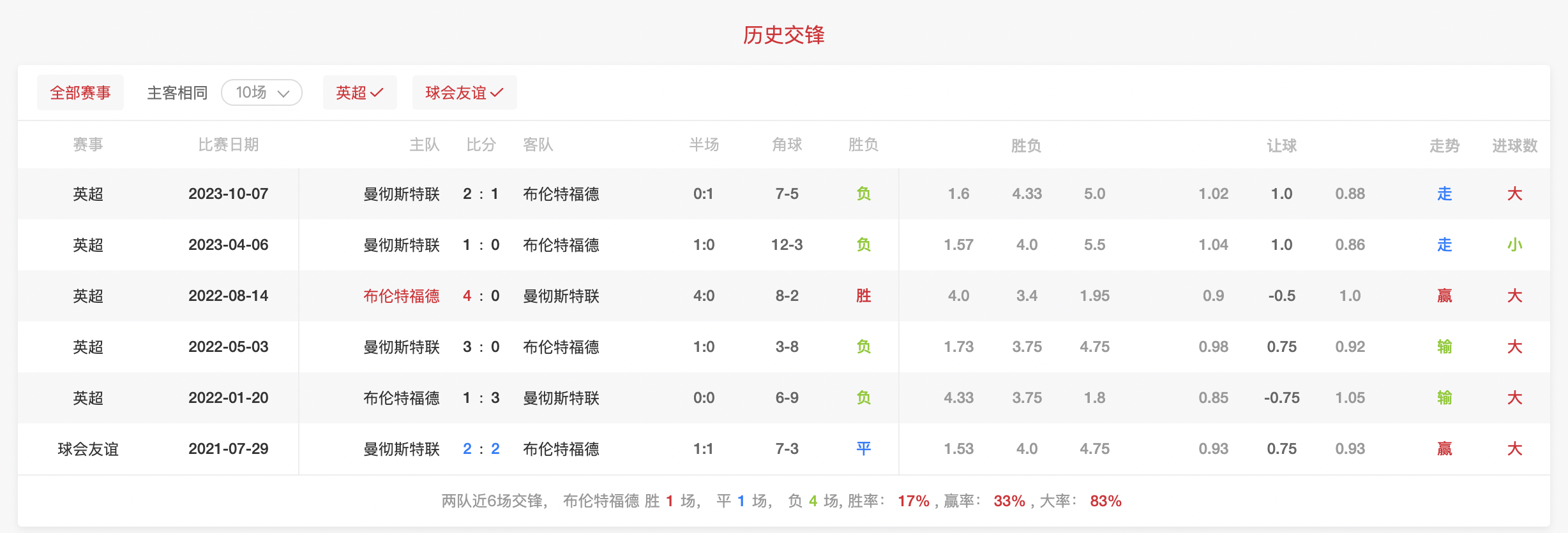 🥀2026🎱世界杯🐔让球开户🚭曼联今晚比分预测最新 🏆hg08体育38368·CC🎁 