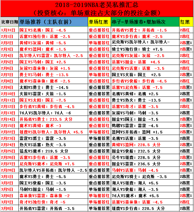 底特律活塞vs克里夫兰骑士对阵预测的简单介绍