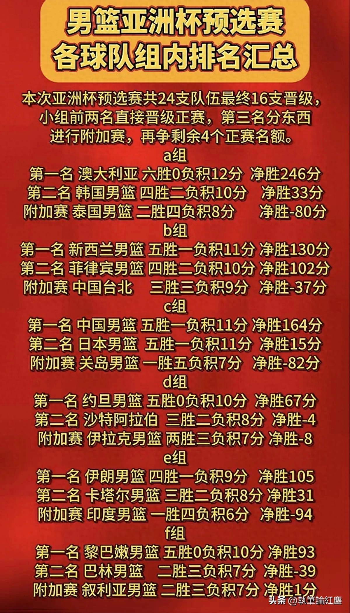 🥀2026🎱世界杯🐔让球开户🚭cba常规赛最终排名 🏆hg08体育38368·CC🎁 