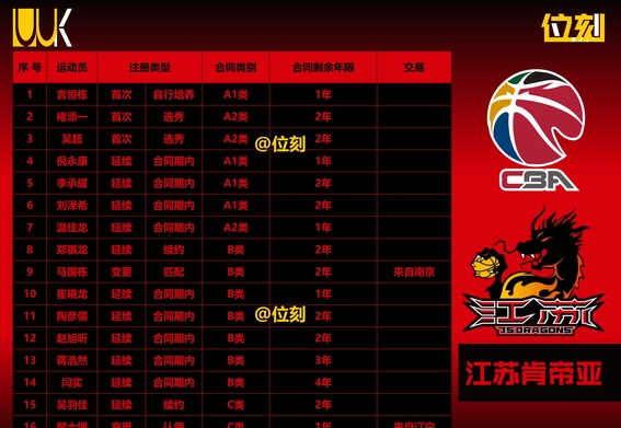🥀2026🎱世界杯🐔让球开户🚭CBA素质最脏的球队 🏆hg08体育38368·CC🎁 