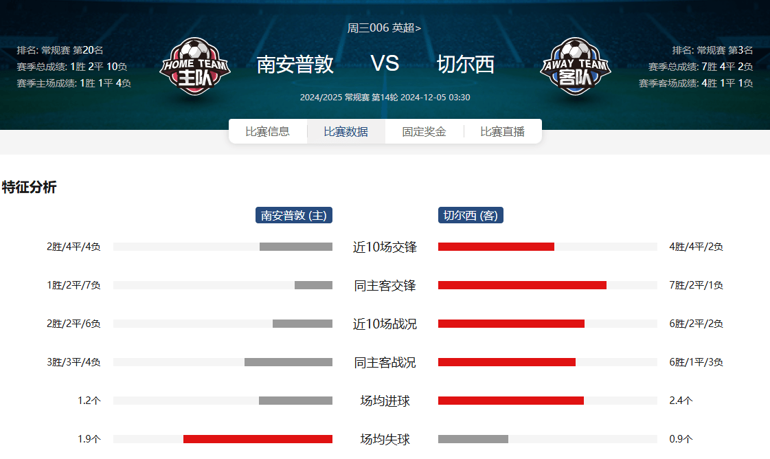 🥀2026🎱世界杯🐔让球开户🚭切尔西南普顿的比赛预测 🏆hg08体育38368·CC🎁 