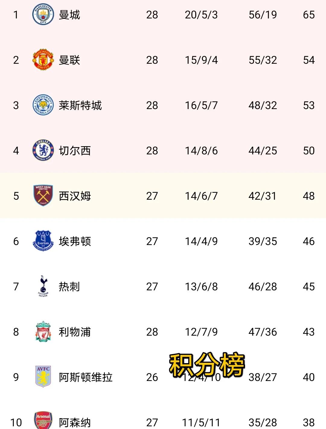 🥀2026🎱世界杯🐔让球开户🚭最新英超积分榜 🏆hg08体育38368·CC🎁 