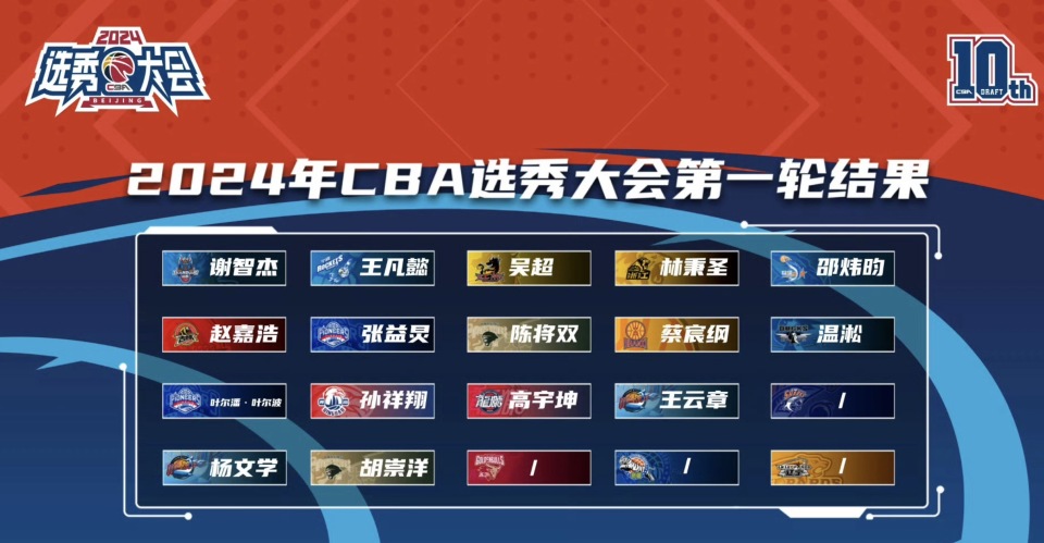 🥀2026🎱世界杯🐔让球开户🚭cba选秀2024结果热 🏆hg08体育38368·CC🎁 