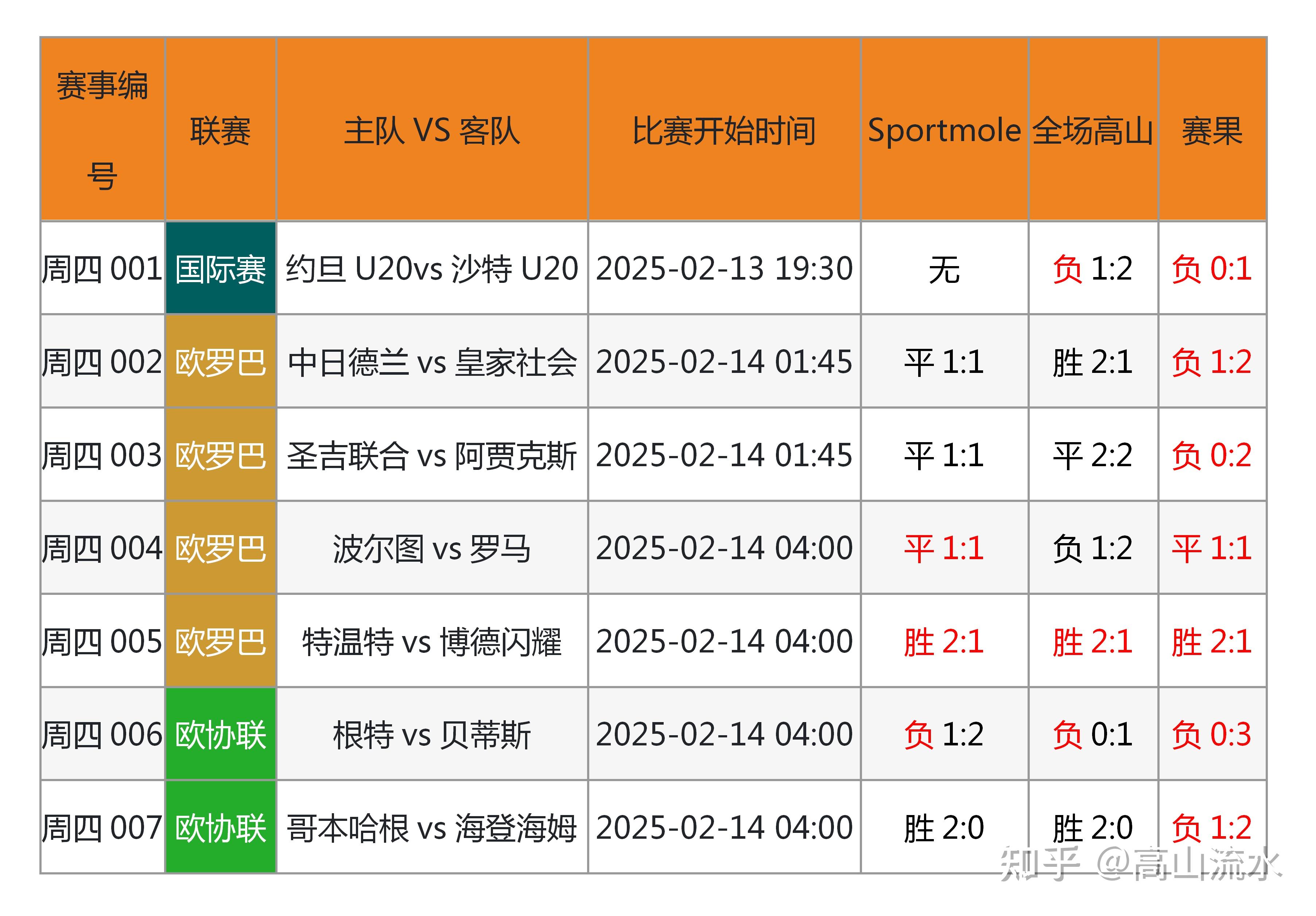 🥀2026🎱世界杯🐔让球开户🚭足球竞彩即时比分竞彩网 🏆hg08体育38368·CC🎁 