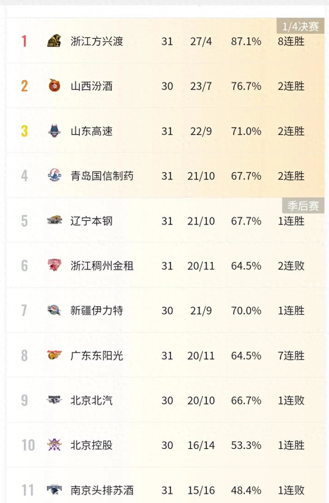 🥀2026🎱世界杯🐔让球开户🚭cba排名奖金分配 🏆hg08体育38368·CC🎁 