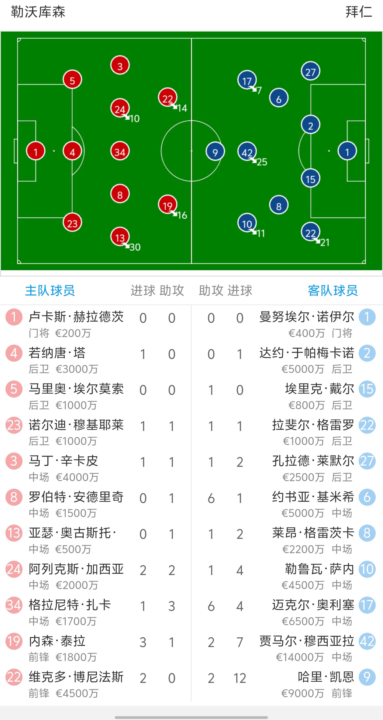 🥀2026🎱世界杯🐔让球开户🚭勒沃库森对美因茨比分预测 🏆hg08体育38368·CC🎁 