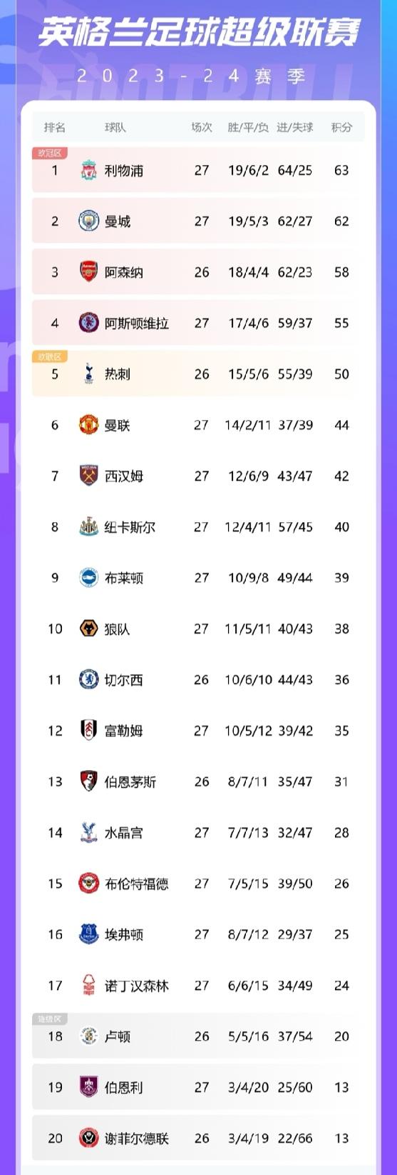 🥀2026🎱世界杯🐔让球开户🚭五大联赛什么时候开始什么时候结束 🏆hg08体育38368·CC🎁 