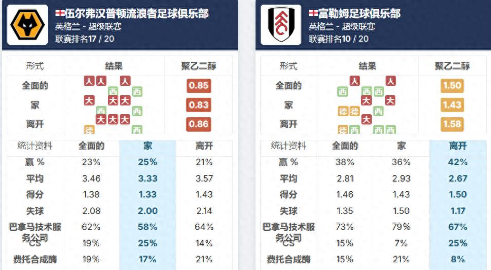 🥀2026🎱世界杯🐔让球开户🚭狼队VS富勒姆赛前预测 🏆hg08体育38368·CC🎁 