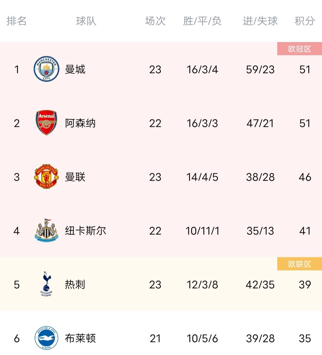 🥀2026🎱世界杯🐔让球开户🚭阿森纳曼城交手记录 🏆hg08体育38368·CC🎁 