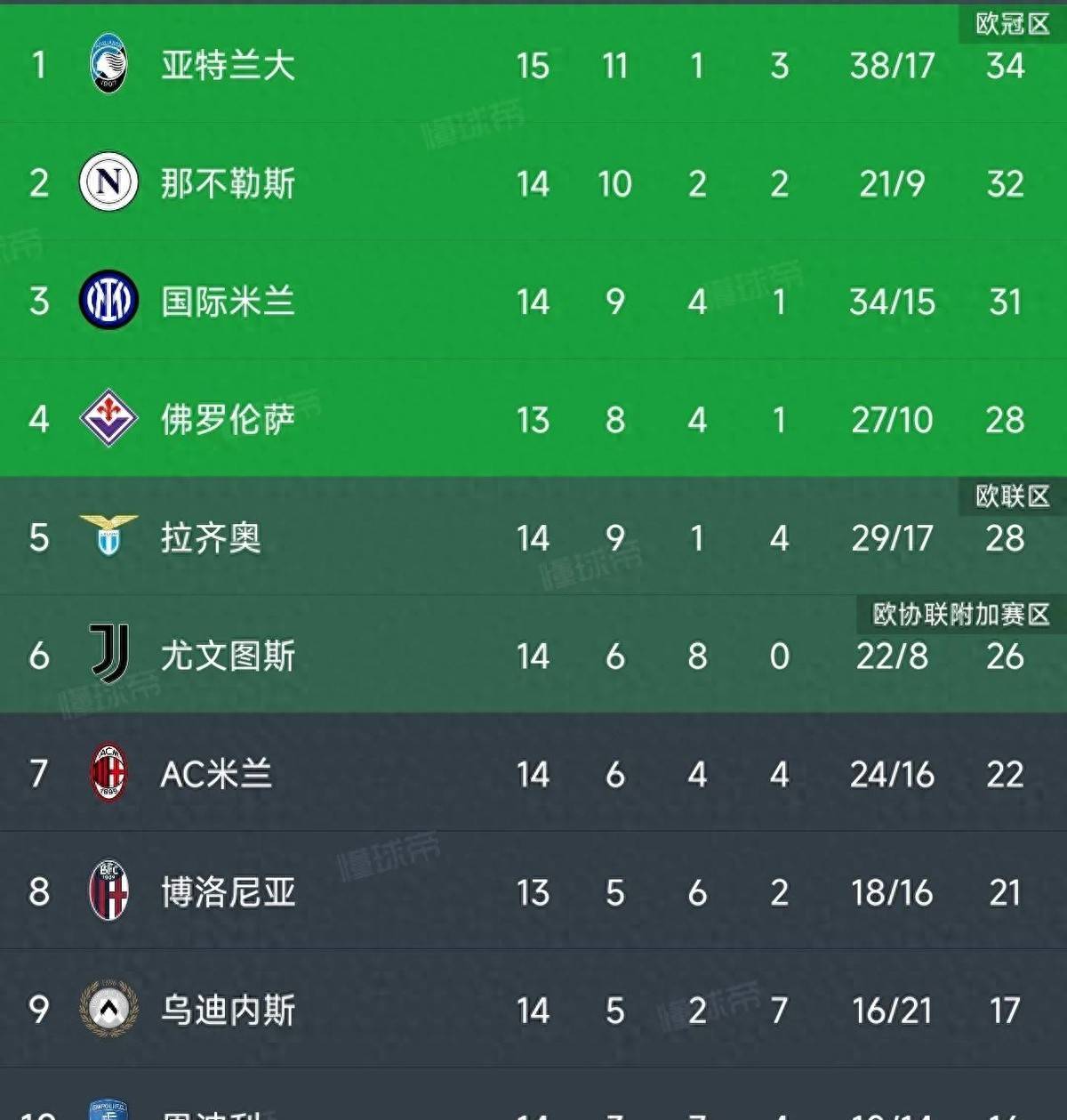 🥀2026🎱世界杯🐔让球开户🚭意甲最新比分和积分榜 🏆hg08体育38368·CC🎁 