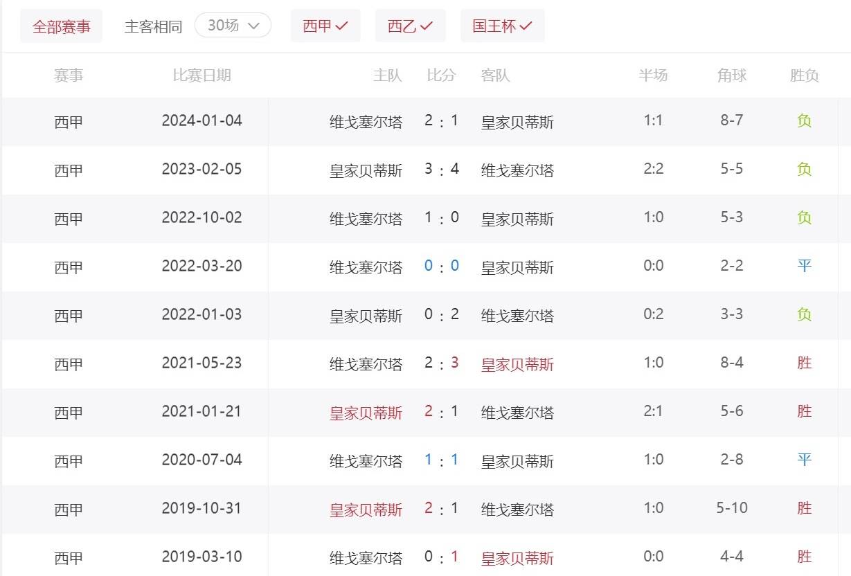 🥀2026🎱世界杯🐔让球开户🚭赫塔菲VS皇家贝蒂斯竞彩 🏆hg08体育38368·CC🎁 