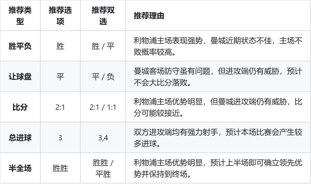 🥀2026🎱世界杯🐔让球开户🚭利物浦VS曼彻斯特城比分预测 🏆hg08体育38368·CC🎁 
