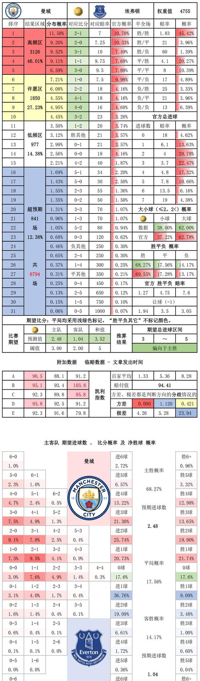 🥀2026🎱世界杯🐔让球开户🚭英超曼彻斯特城VS埃弗顿比分预测 🏆hg08体育38368·CC🎁 