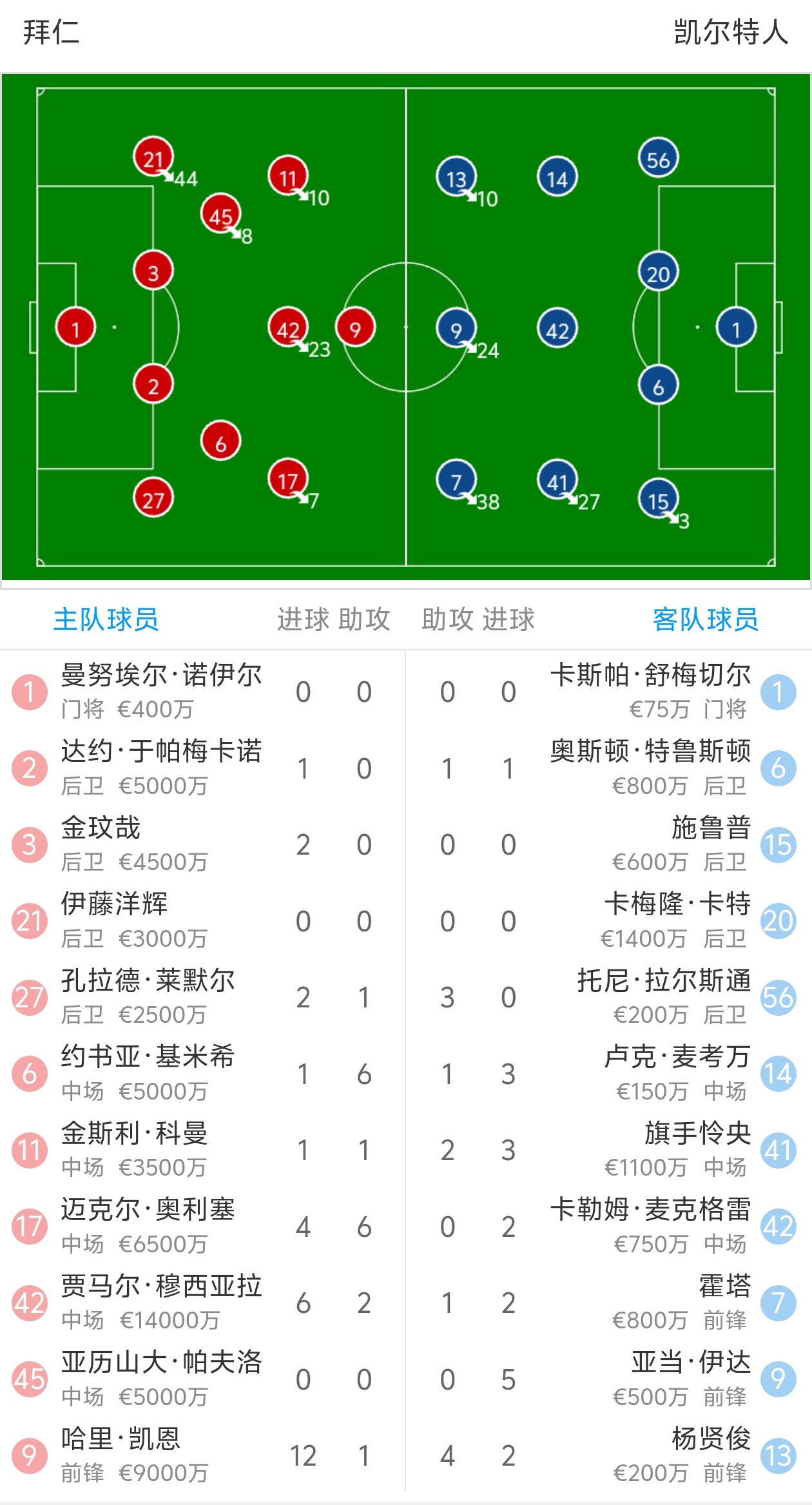 🥀2026🎱世界杯🐔让球开户🚭拜仁慕尼黑VS科隆阵容预测 🏆hg08体育38368·CC🎁 