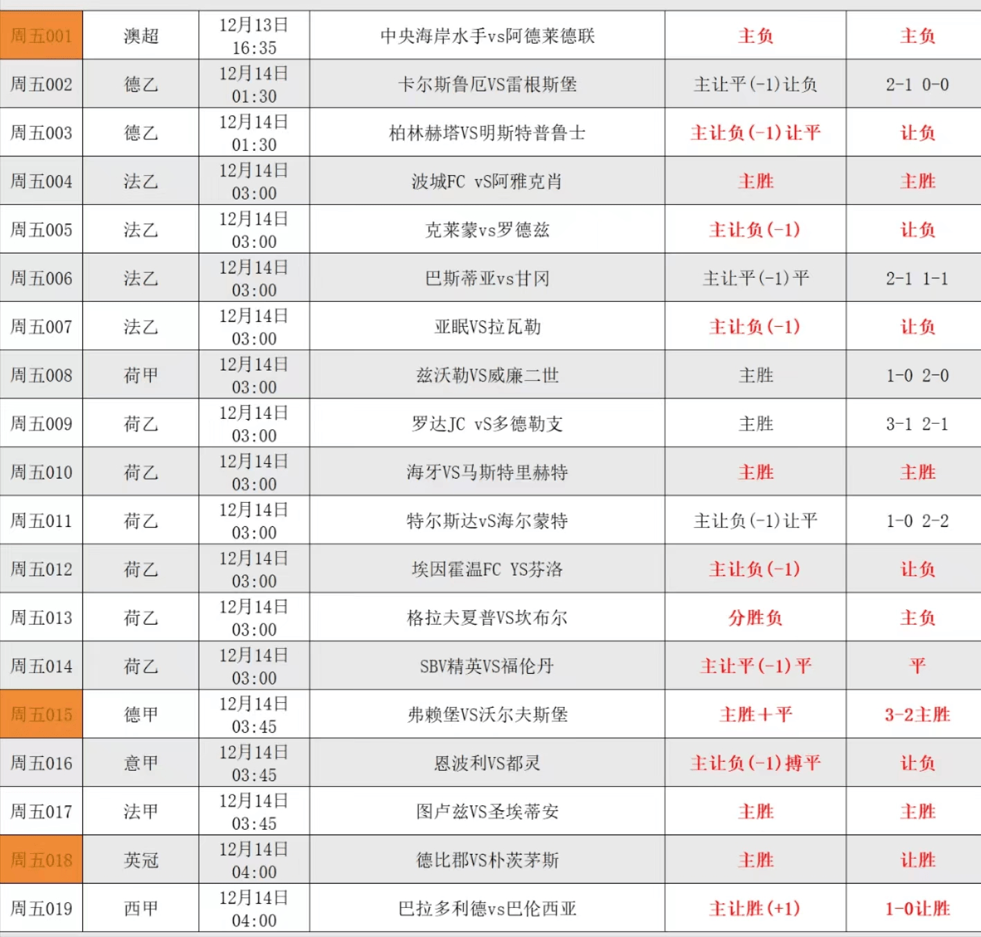 🥀2026🎱世界杯🐔让球开户🚭利物浦对富勒姆比分预测 🏆hg08体育38368·CC🎁 