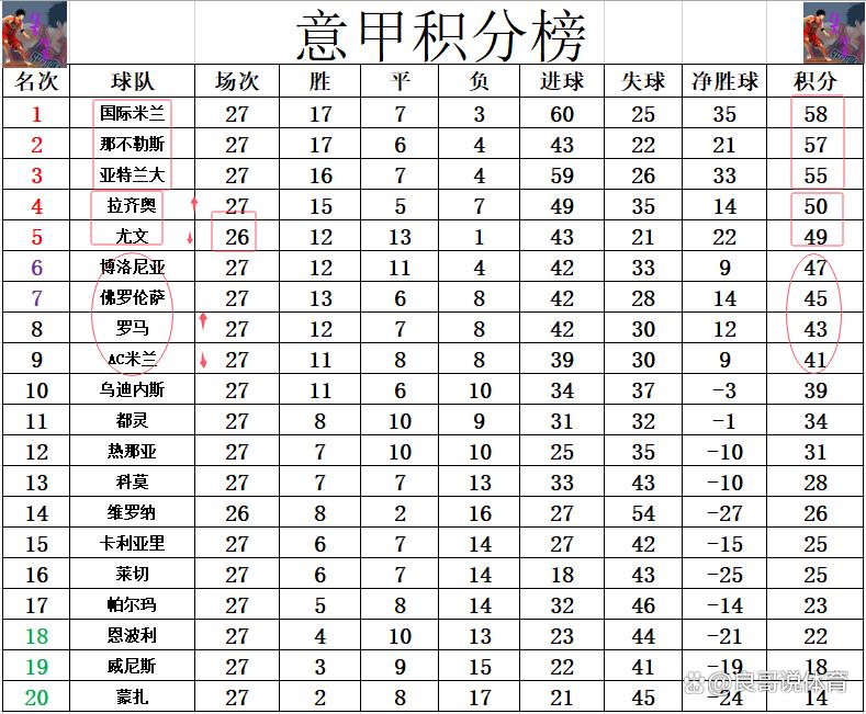 🥀2026🎱世界杯🐔让球开户🚭2016意甲积分榜 🏆hg08体育38368·CC🎁 