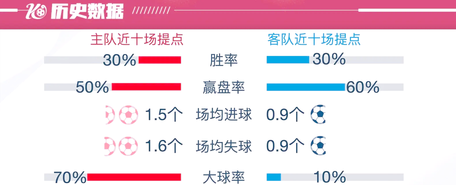 🥀2026🎱世界杯🐔让球开户🚭弗赖堡VS云达不莱梅 🏆hg08体育38368·CC🎁 